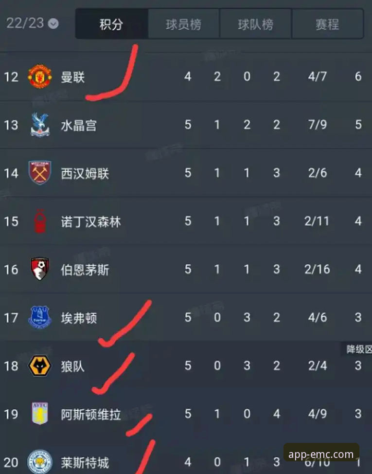 英超五月积分榜深度评测：阿森纳领跑背后的数据密码与观赛体验分析